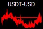 USDT-USD